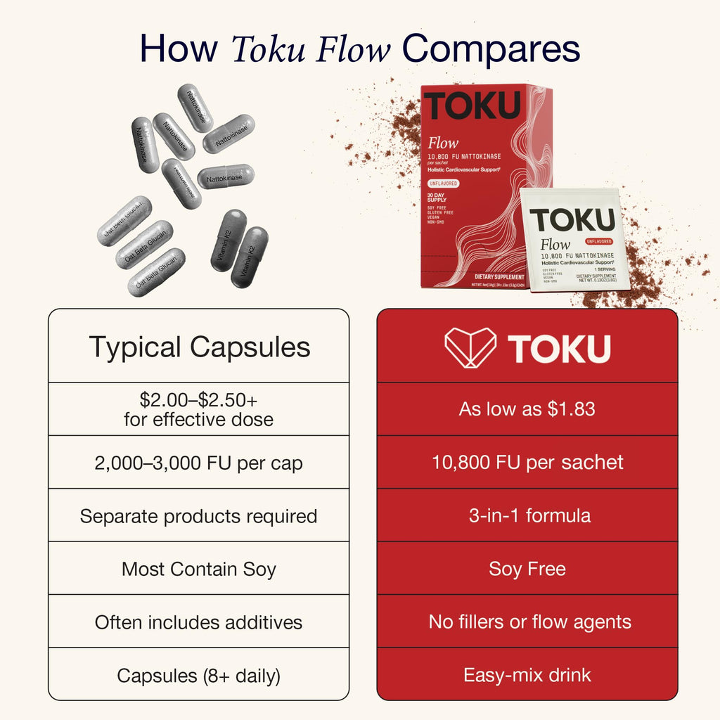 Toku Nattokinase Daily Circulation Support Powder

