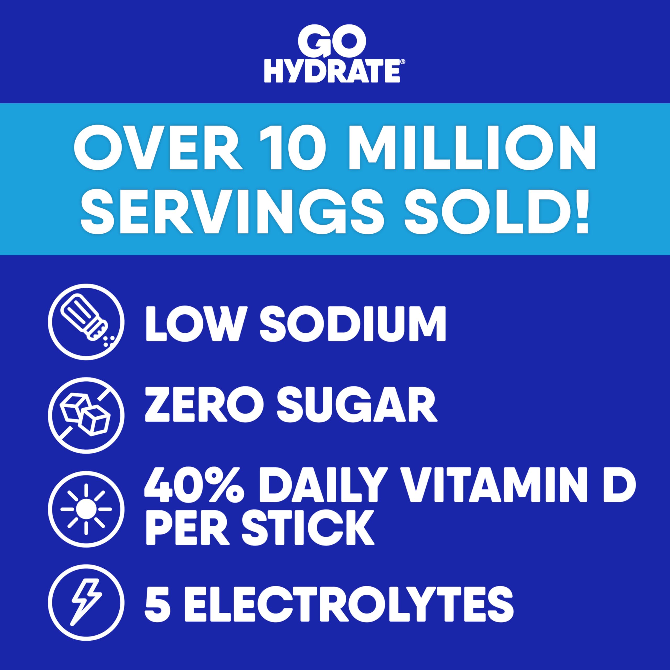 GoHydrate Electrolyte Powder - Sugar Free Hydration

