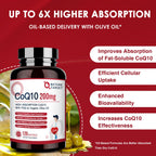 Nature Target CoQ10 Softgels with PQQ and Organic Olive Oil

