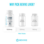 Revive MD Liver Support Milk Thistle Detox Formula

