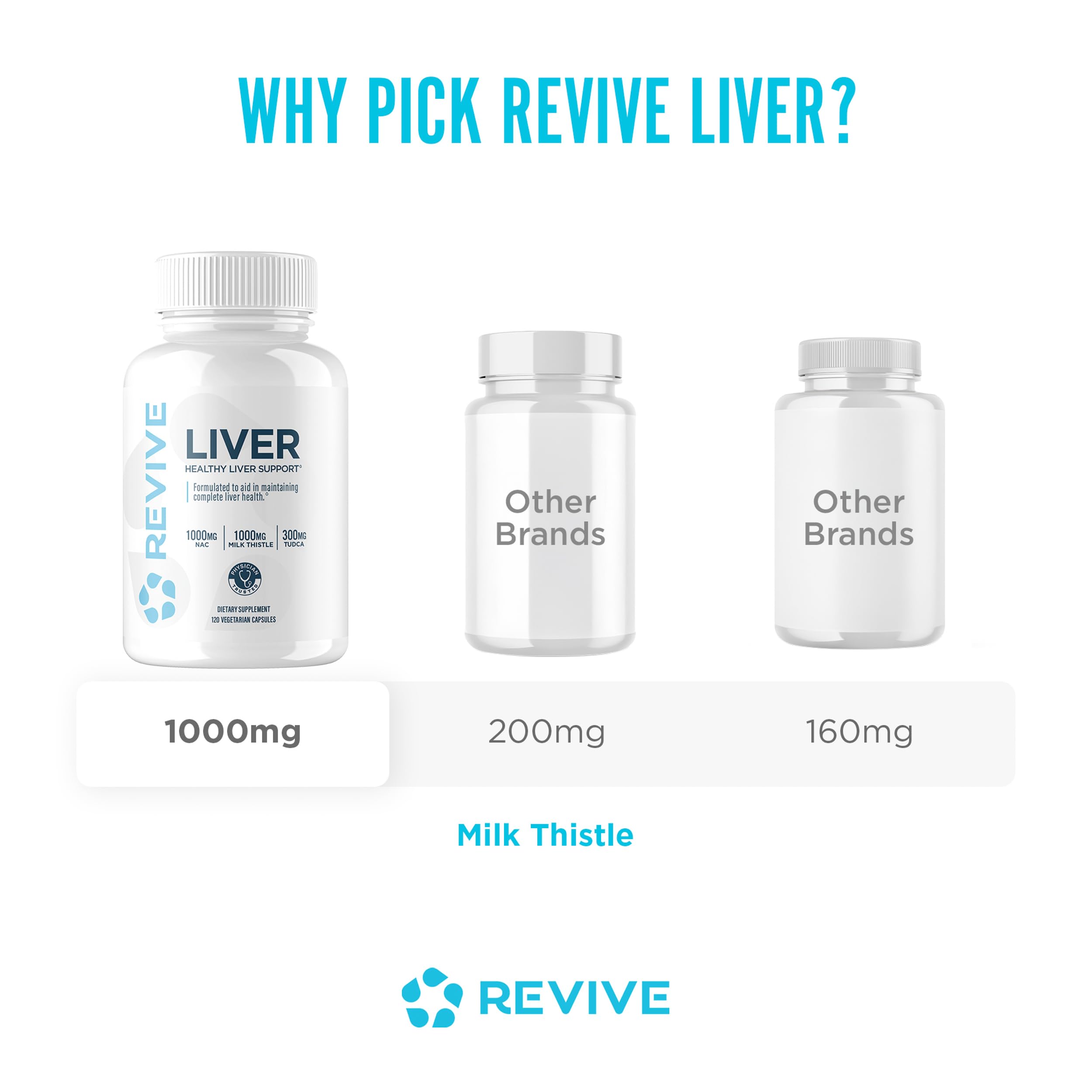 Revive MD Liver Support Milk Thistle Detox Formula

