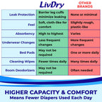 LivDry Adult Incontinence Underwear | Leak Protection

