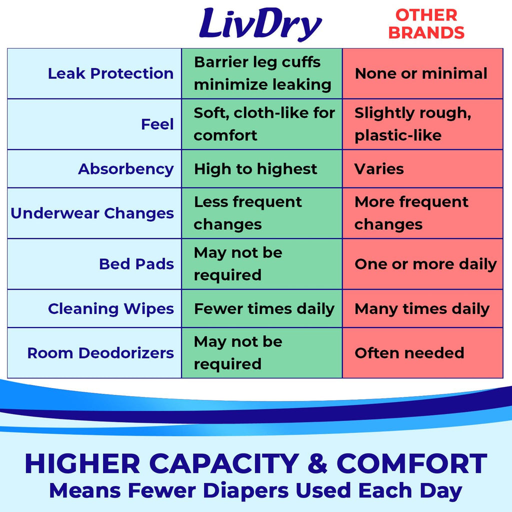 LivDry Adult Incontinence Underwear - Extra Absorbency


