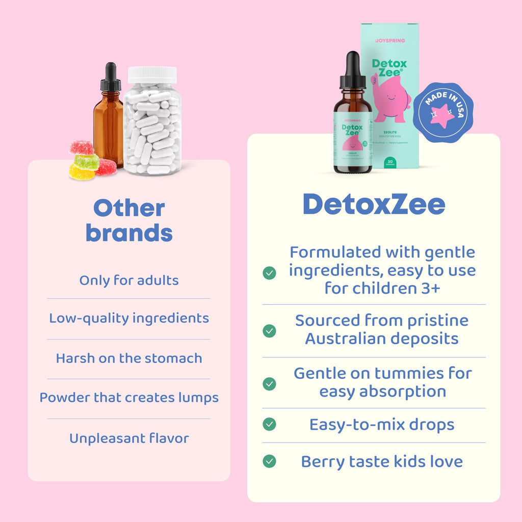 JoySpring DetoxZee Zeolite Drops for Kids - Berry Flavor

