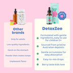 JoySpring DetoxZee Zeolite Drops for Kids - Berry Flavor

