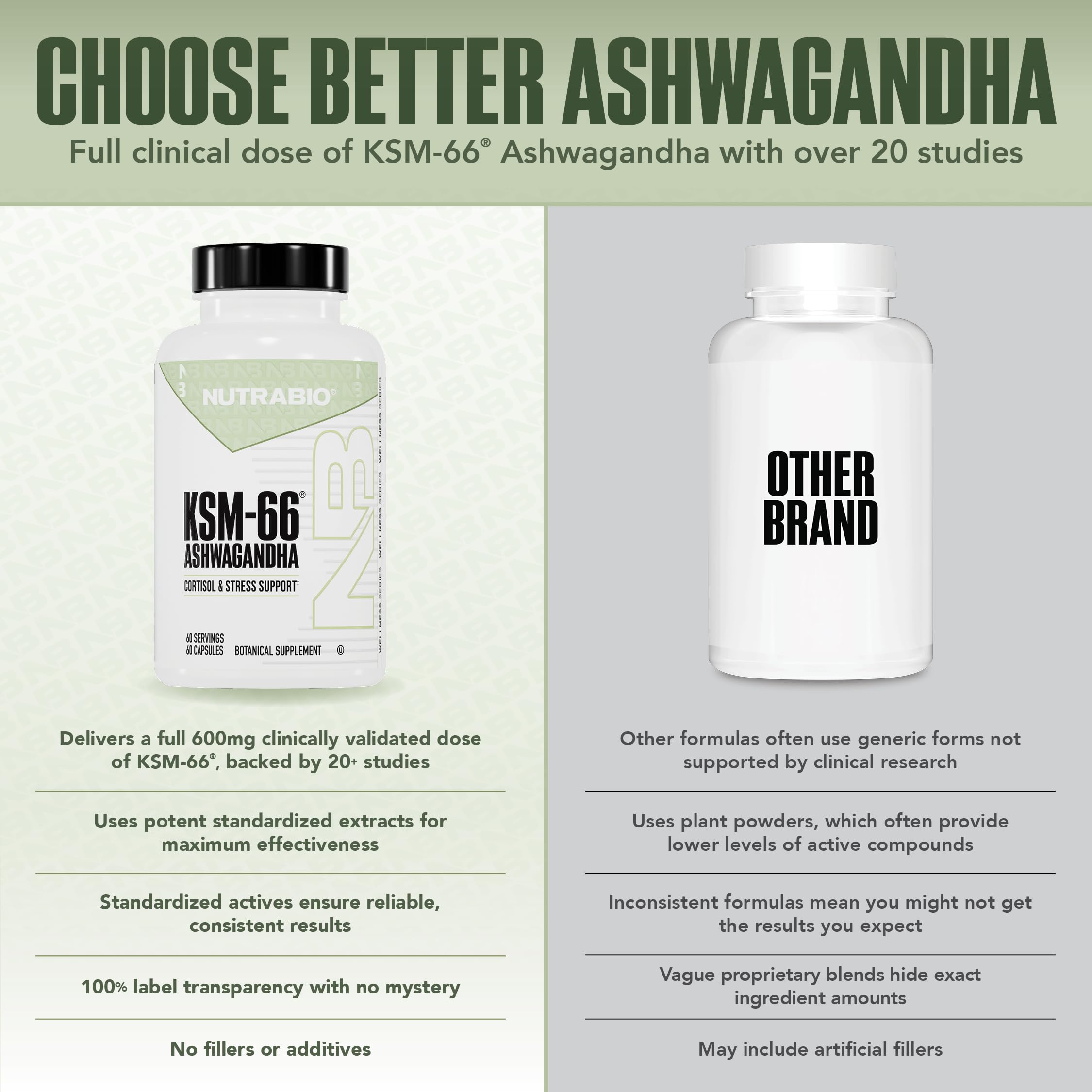 NutraBio Ashwagandha KSM-66 | Stress & Mood Support

