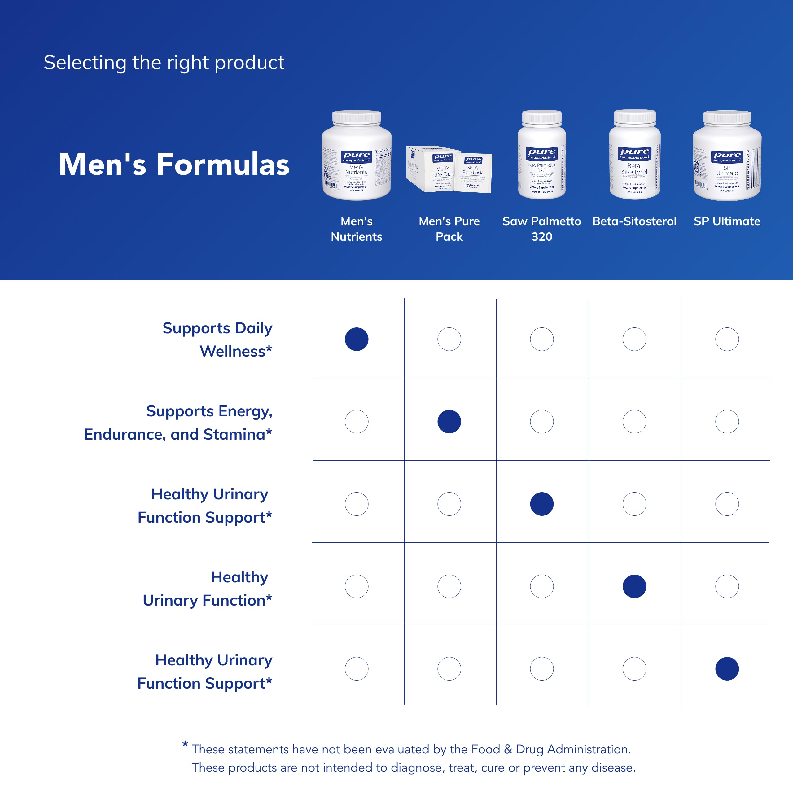 Pure Encapsulations Men's Nutrients Multivitamin Mineral

