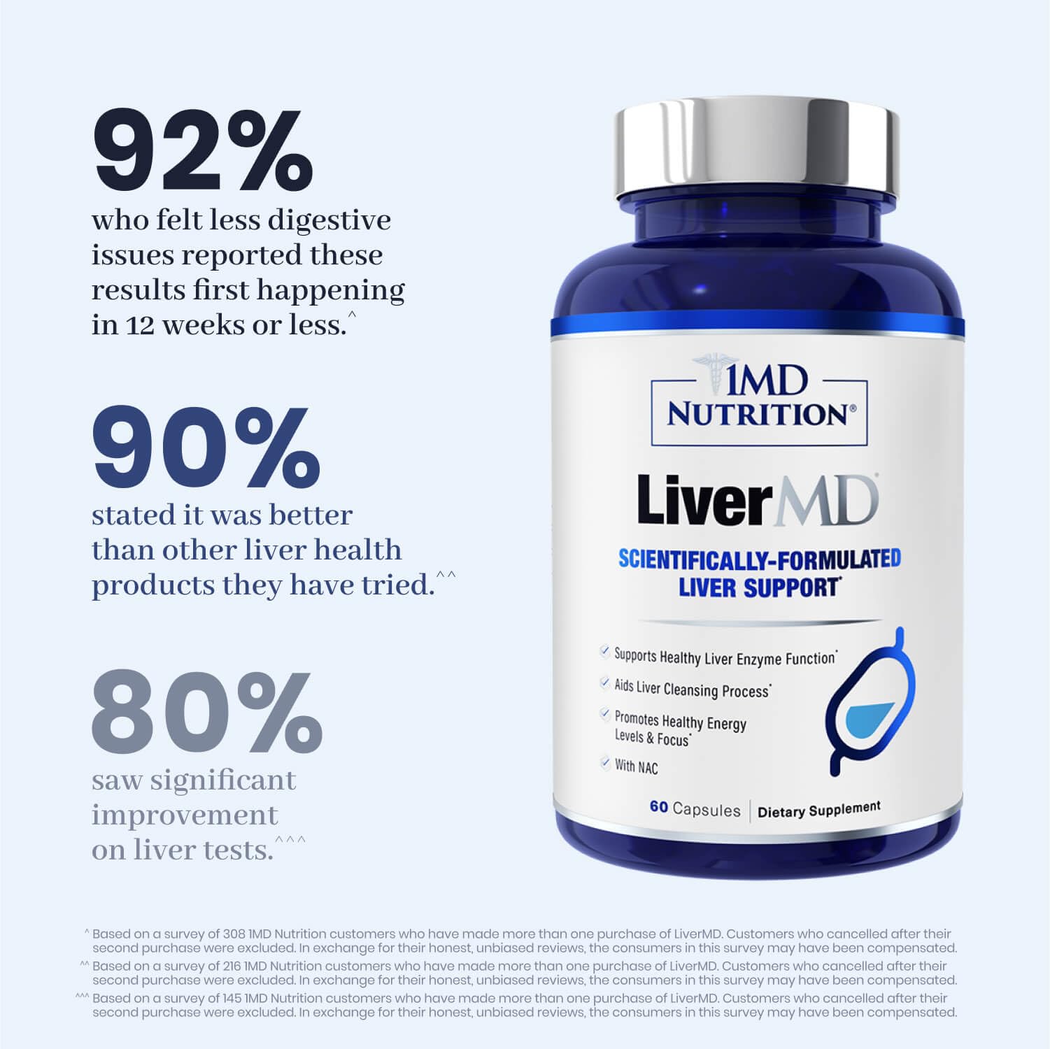 1MD LiverMD Liver Support with Siliphos Milk Thistle & NAC


