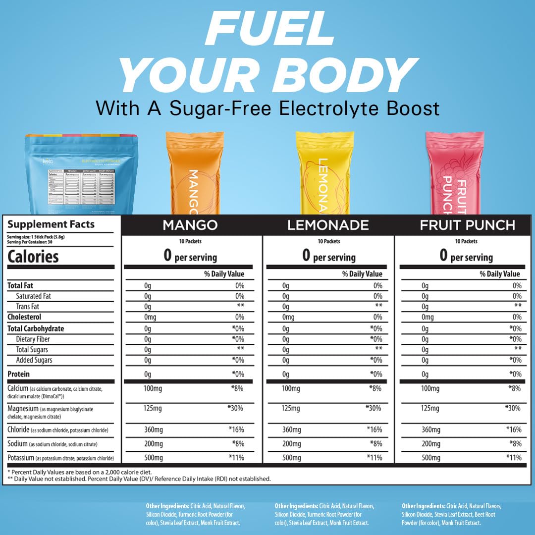 Keto Vitals Electrolyte Packets | Sugar Free Hydration

