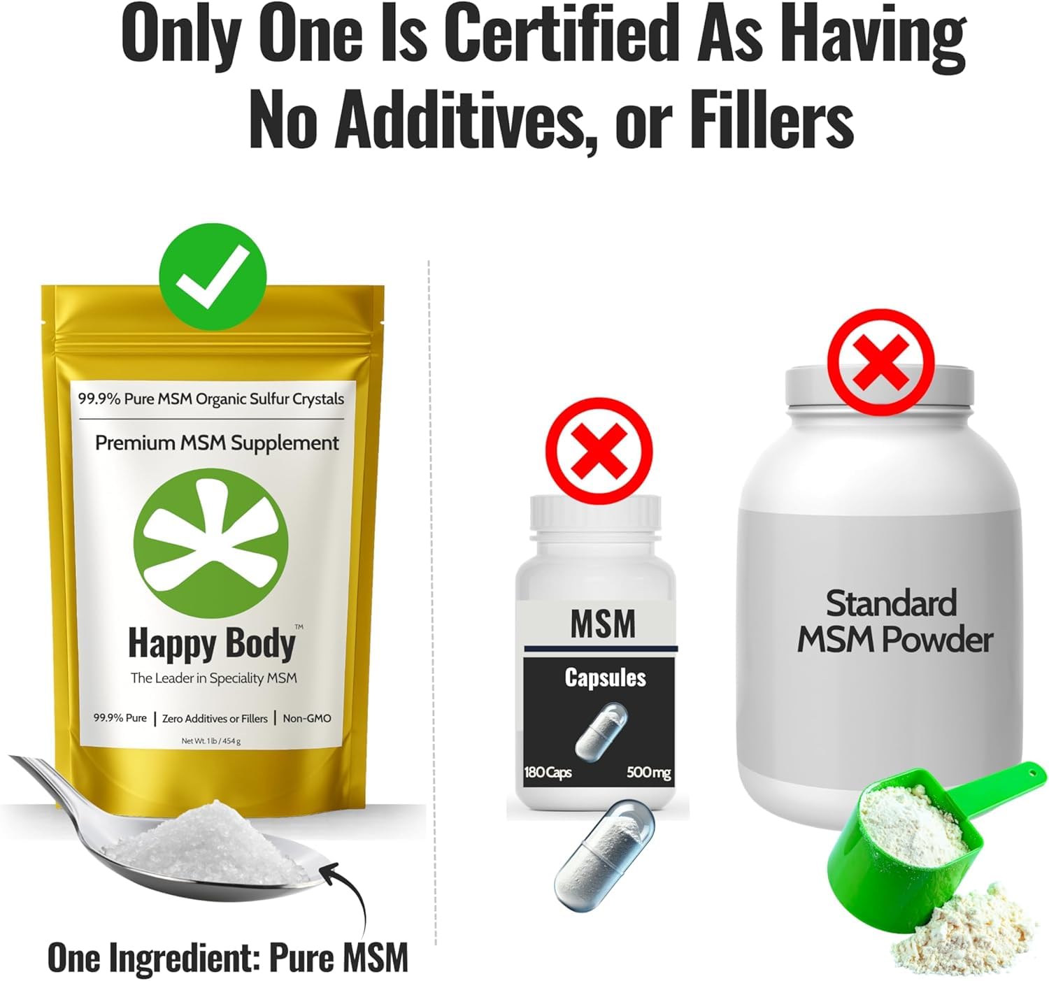 Happy Body MSM Crystals 99.9% Pure for Joints

