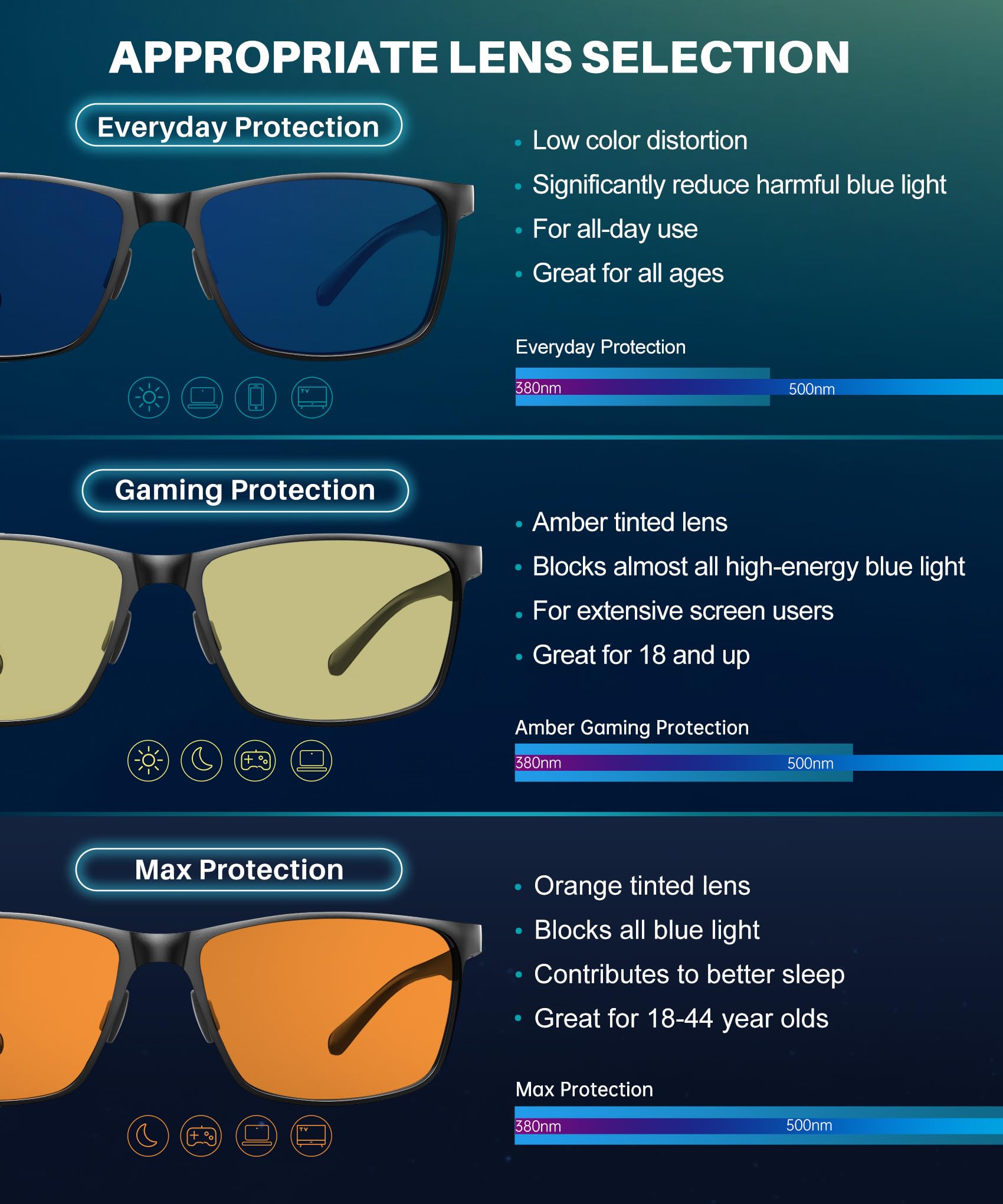 ANYLUV Light-Blocking Computer Glasses for Screens

