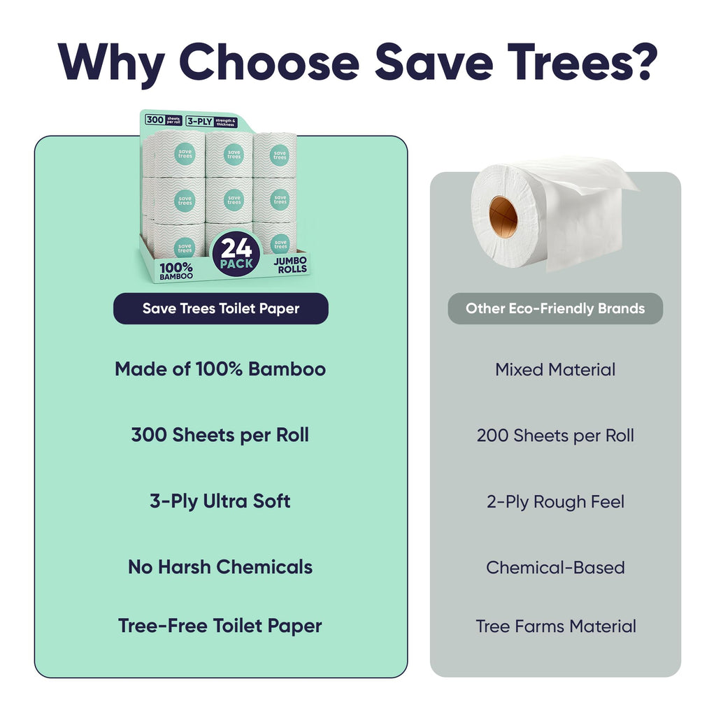 Save Trees Bamboo Toilet Paper – Eco, FSC-Certified

