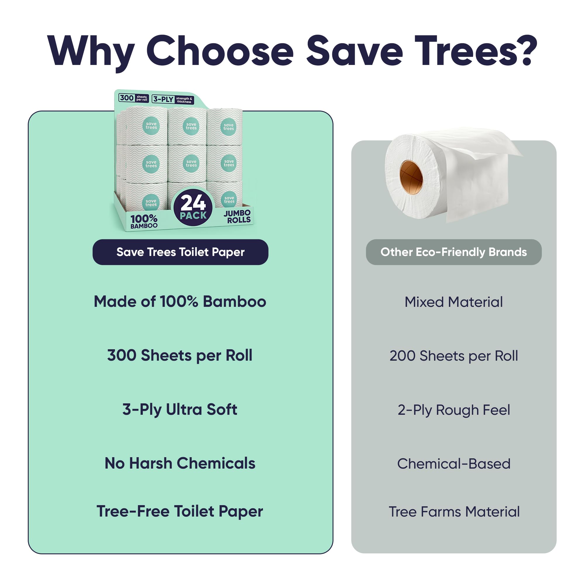 Save Trees Bamboo Toilet Paper – Eco, FSC-Certified

