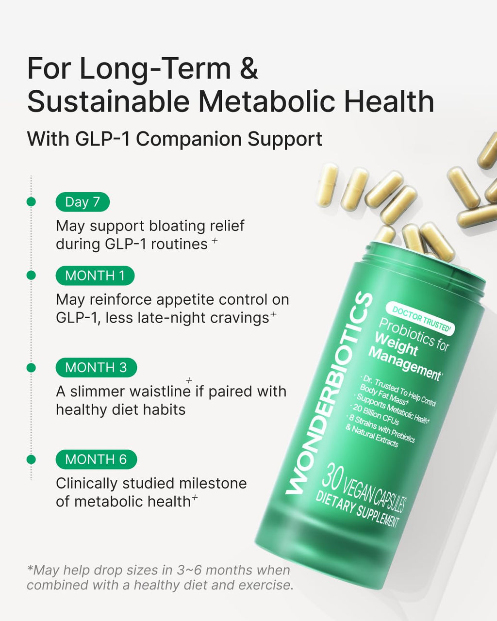 Weight Management Probiotics for GLP-1 Support and Berberine

