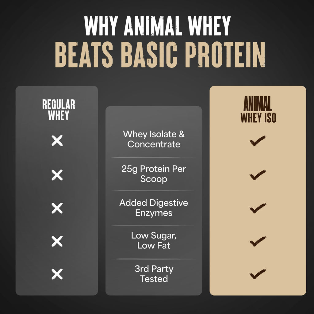 Animal Whey Isolate Protein Powder - 25g Protein

