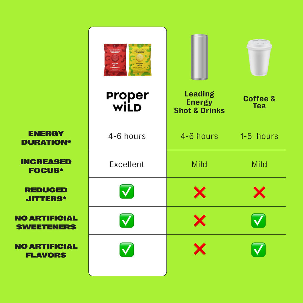 Proper Wild Energy Gummies for Focus and Clean Energy

