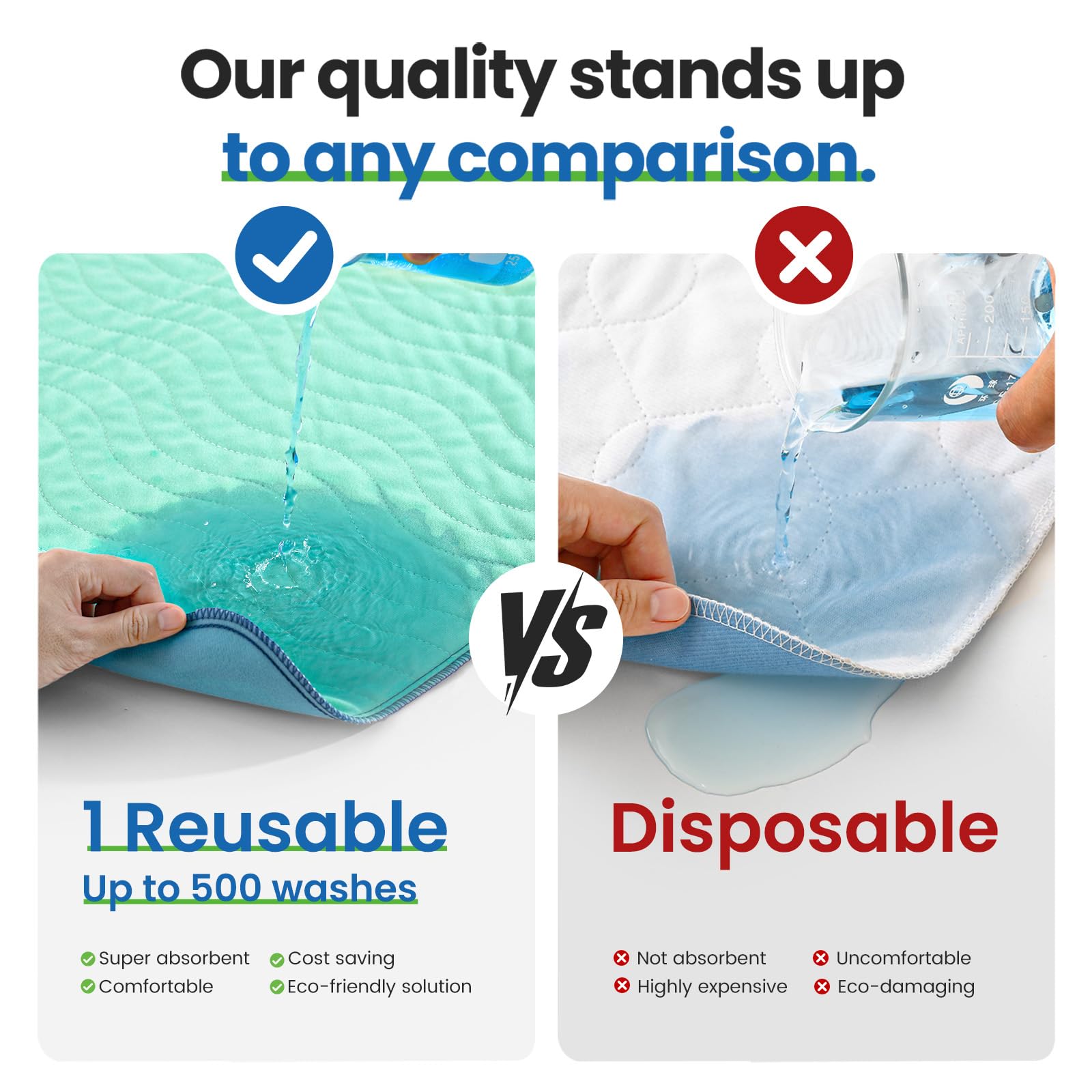 NOOVIRUM Washable Underpads | Heavy Absorbent Bed Pads


