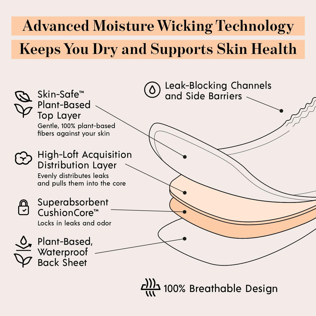 Incontinence Pads for Women - Attn Grace Plant-Based

