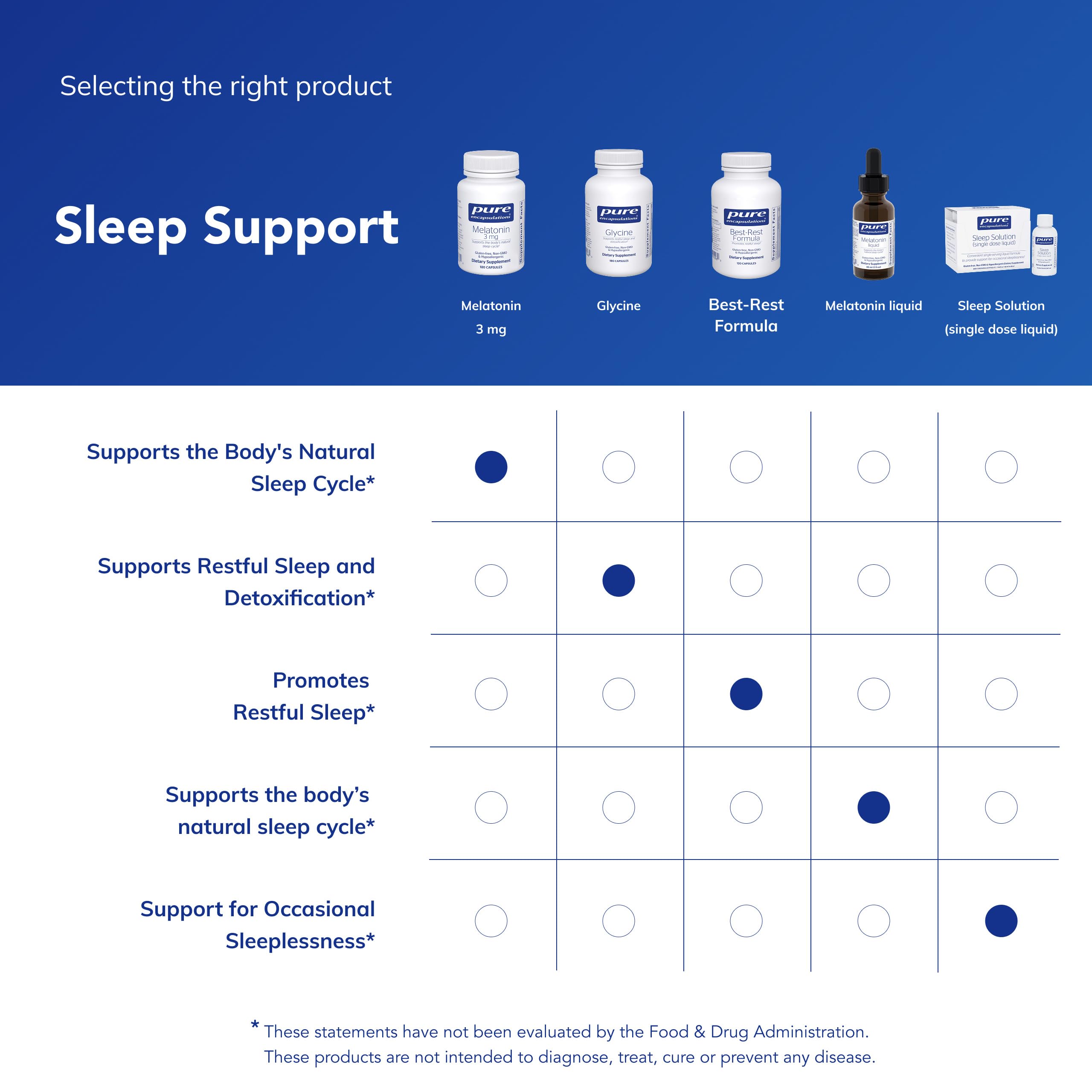 Pure Encapsulations Melatonin 3 mg Sleep Support

