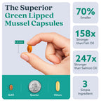 Haka Life GLX3 Green Lipped Mussel Oil Capsules for Joints

