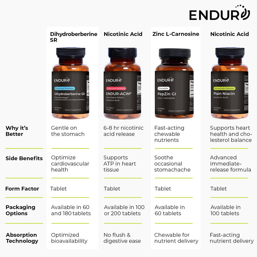 ENDUR-ACIN Niacin B3 Heart Health Supplement

