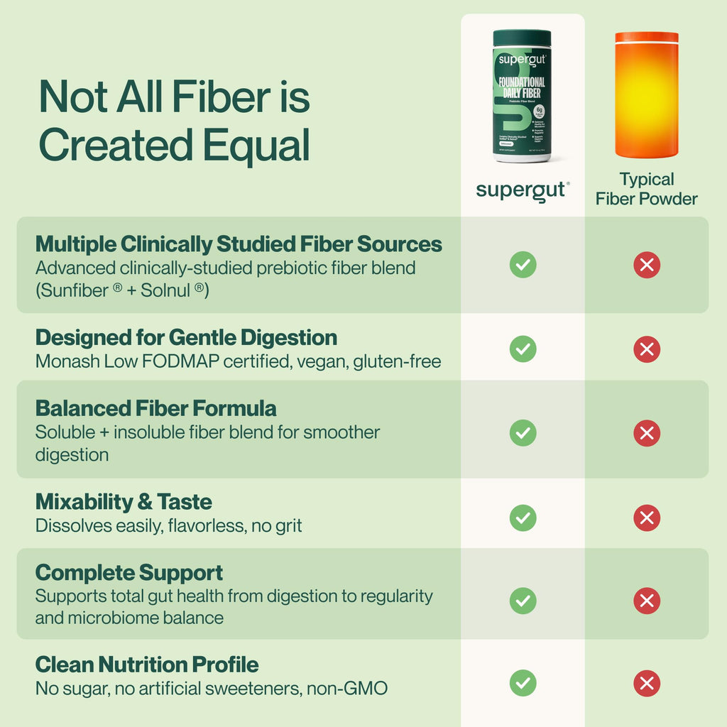 Foundational Daily Fiber Powder by Supergut Prebiotic Blend

