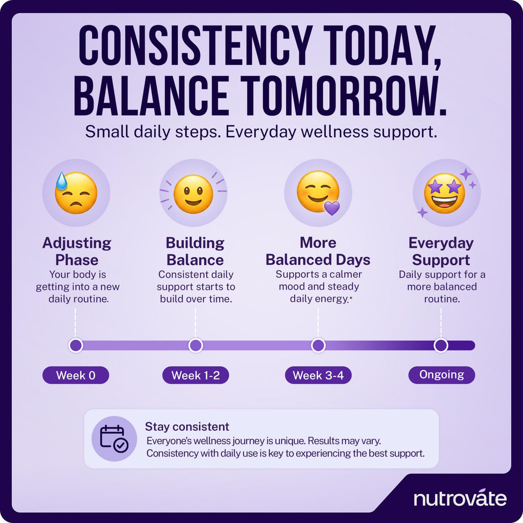 Cortisol Support for Women by Nutrovate | Calm & Sleep

