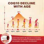CoQ10 Supplement with Omega-3 PQQ

