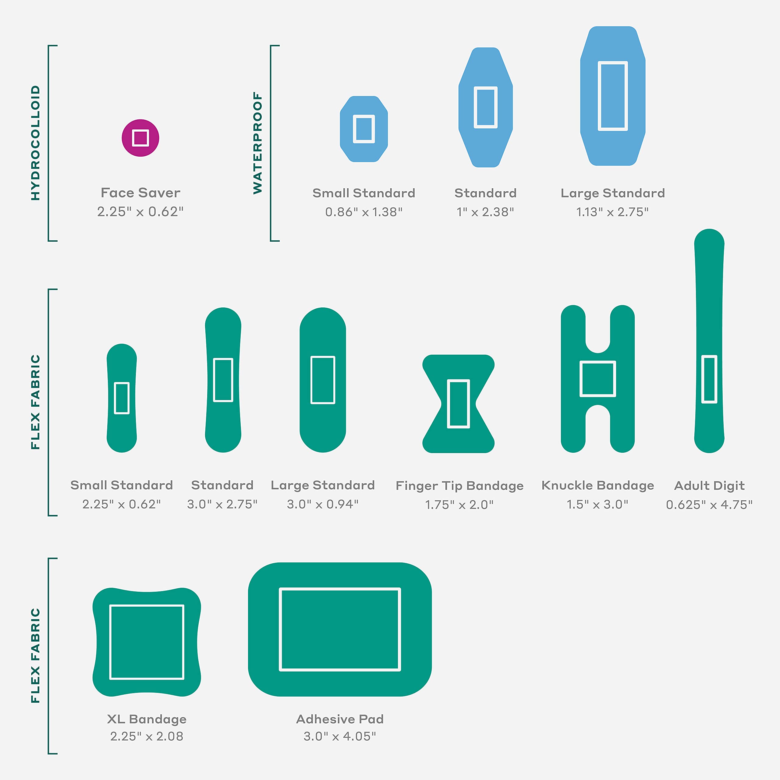 Welly First Aid Kit with Bandages and Ointments


