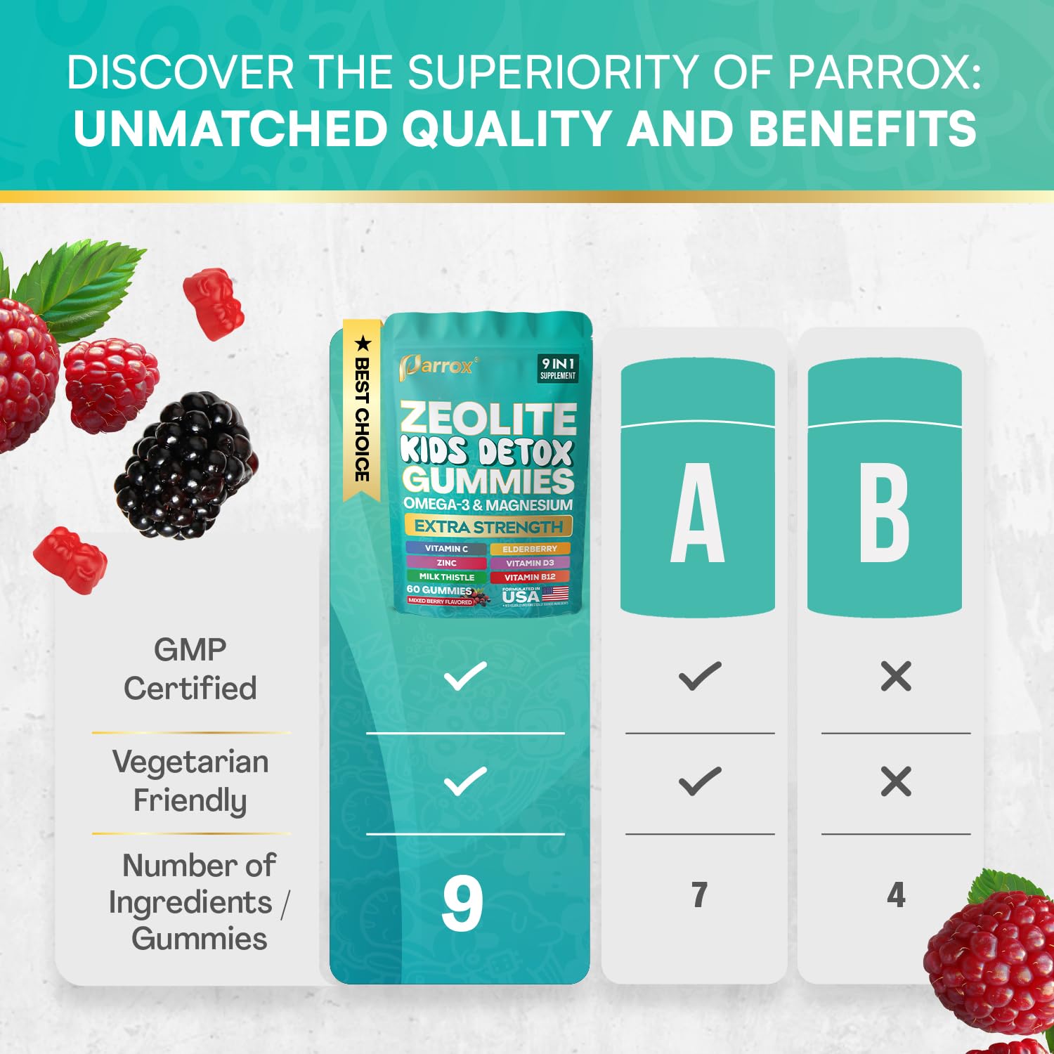 Parrox Zeolite Kids Detox Gummies for Daily Wellness

