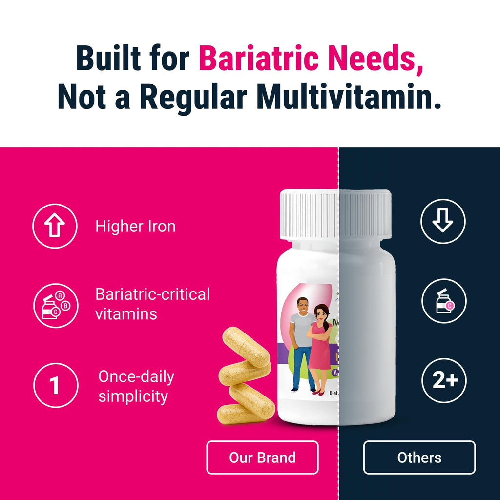 BariatricPal Multivitamin ONE | One Capsule Daily

