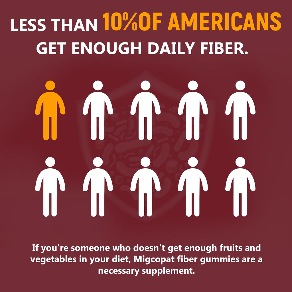 Migcopat Fiber Gummies with Probiotics | Digestive Health

