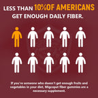 Migcopat Fiber Gummies with Probiotics | Digestive Health

