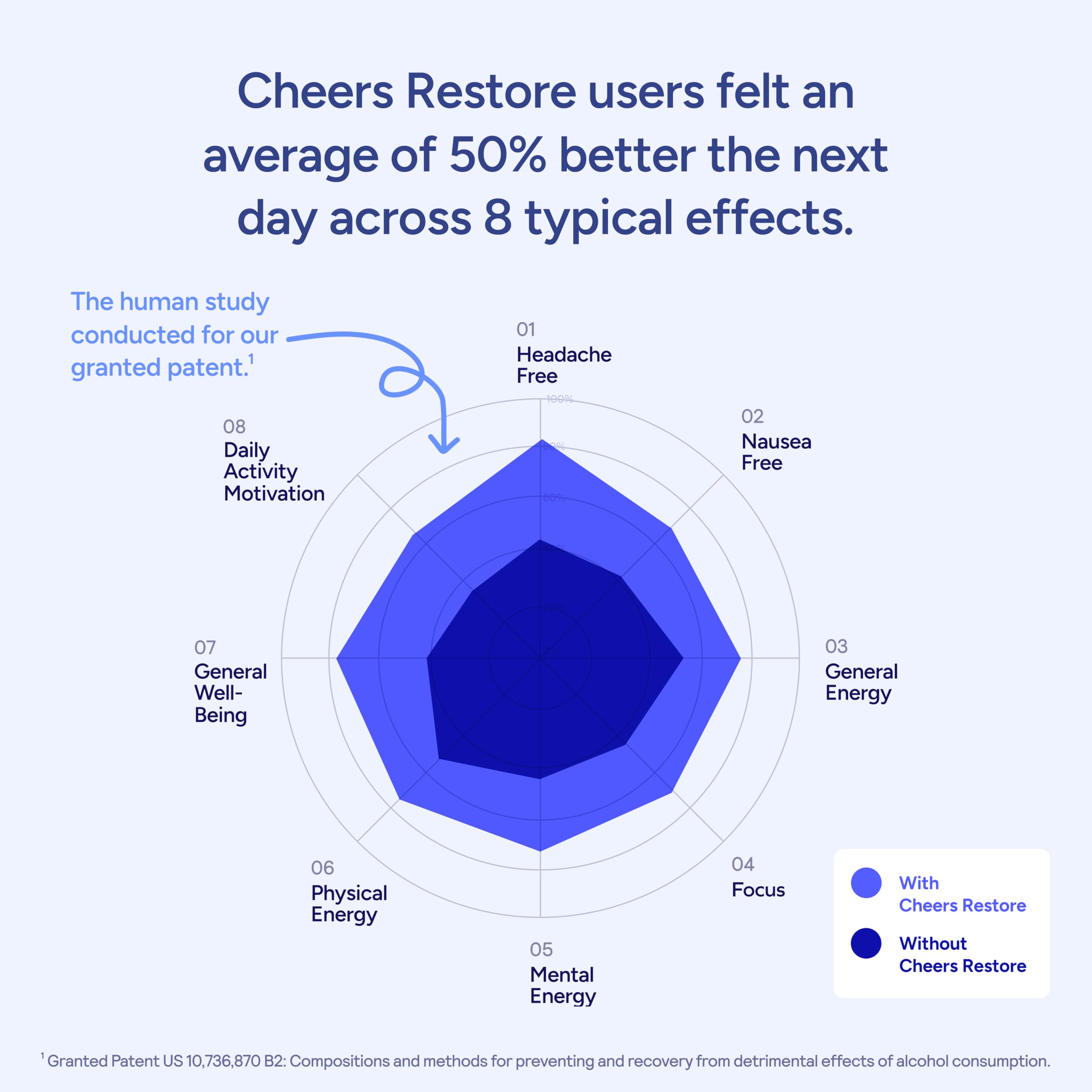 Cheers Restore Hangover Support with DHM & L-Cysteine


