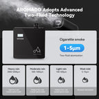 Aromadd HVAC Diffuser for Large Spaces | Waterless Diffusion


