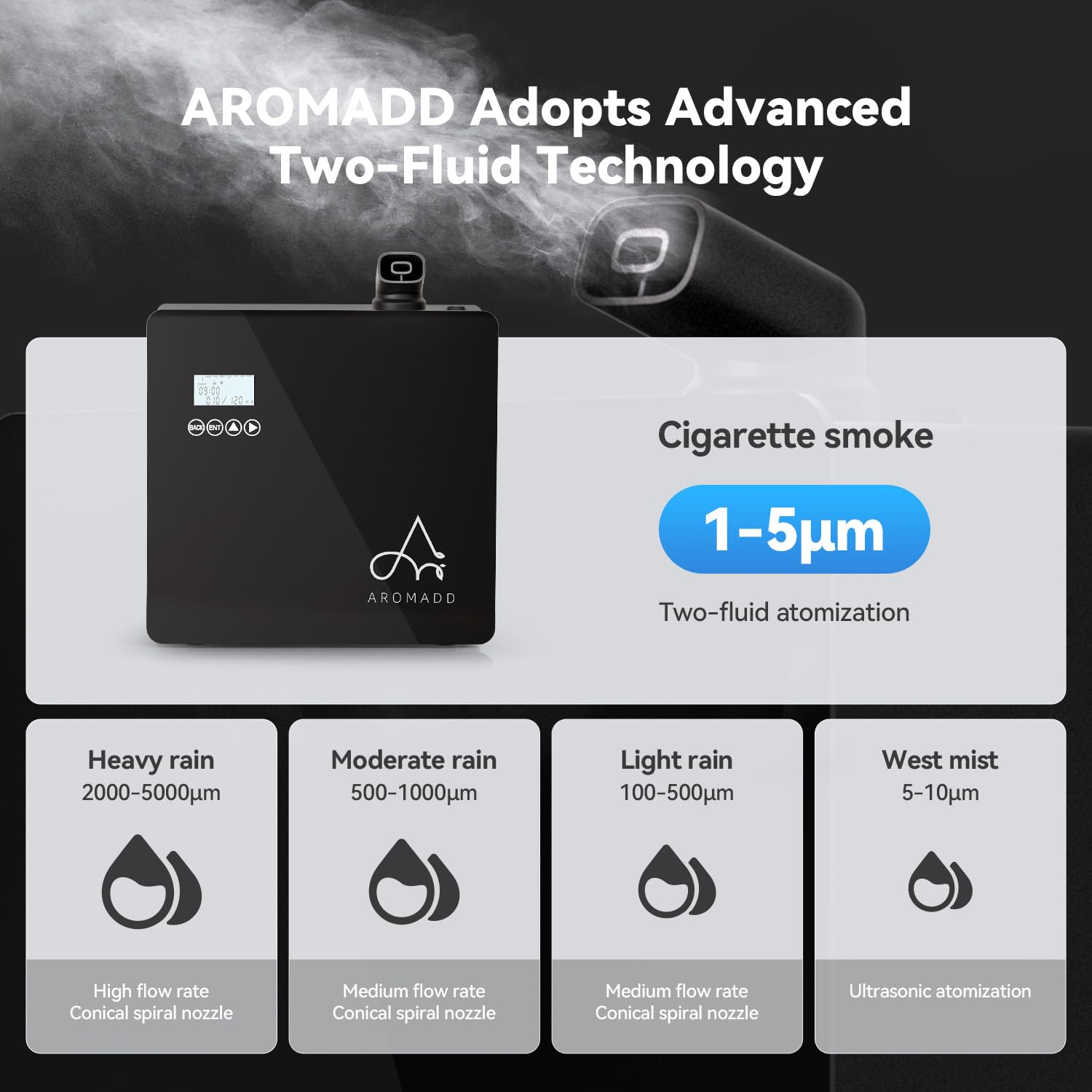 Aromadd HVAC Diffuser for Large Spaces | Waterless Diffusion


