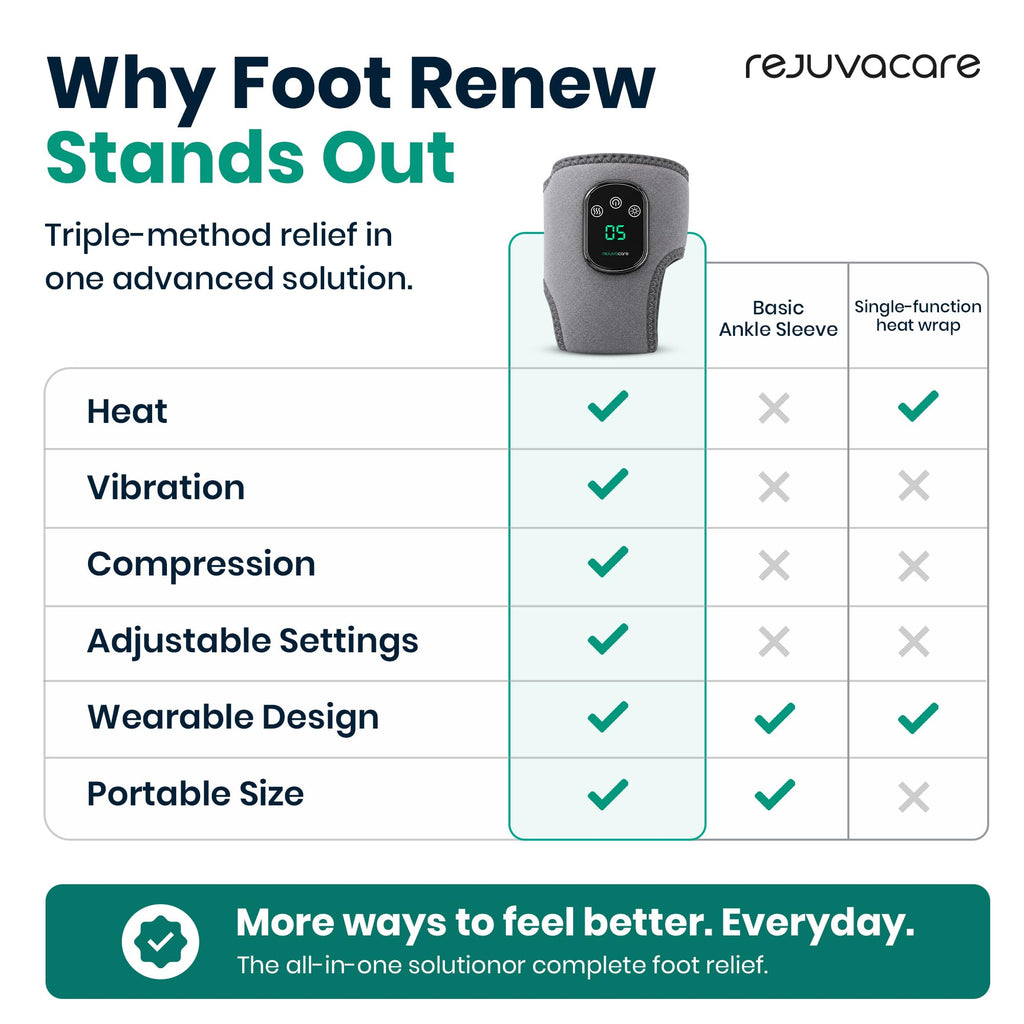 Rejuvacare Foot Massager for Home Use | Foot & Ankle Relief

