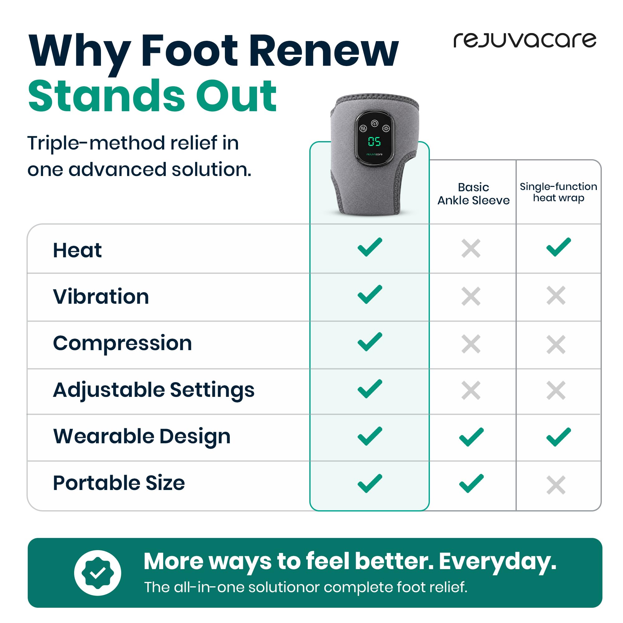 Rejuvacare Foot Massager for Home Use | Foot & Ankle Relief

