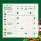 Floradix Iron Tablets - Iron Supplement with B Vitamins

