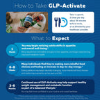GLP-Activate Hunger & Metabolism Support


