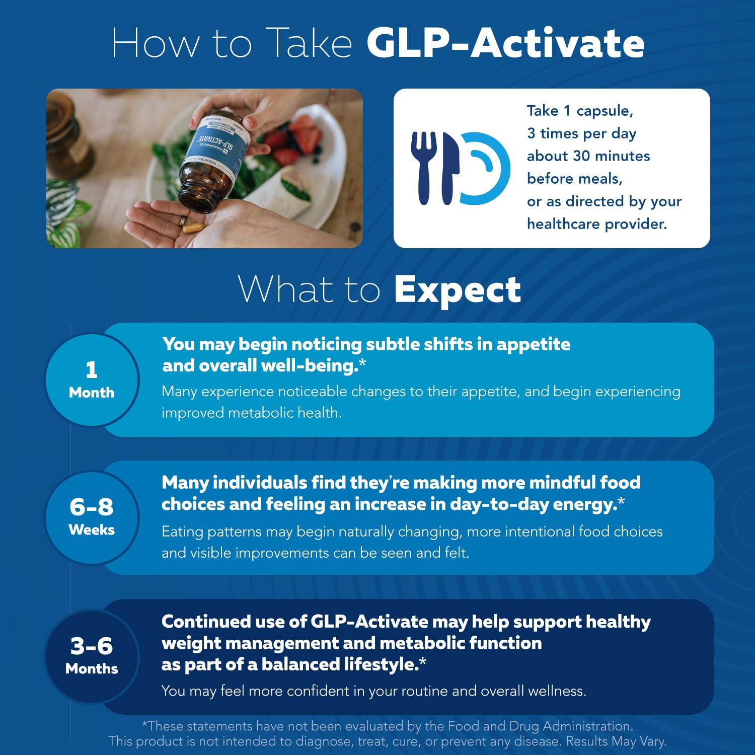 GLP-Activate Hunger & Metabolism Support


