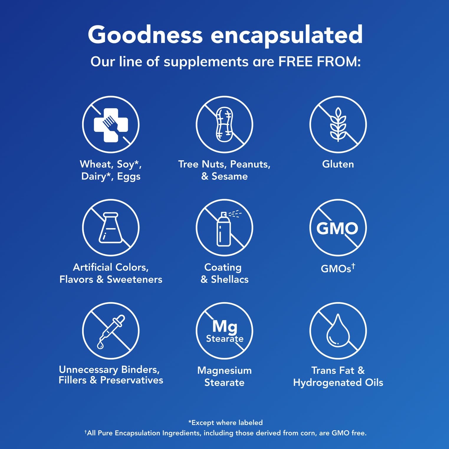 PureGenomics Multivitamin by Pure Encapsulations

