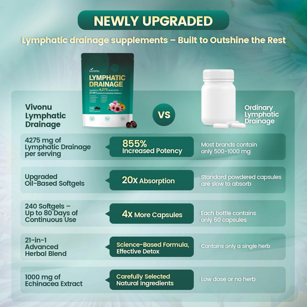 Lymphatic Support Supplement 21-in-1 Herbal Blend

