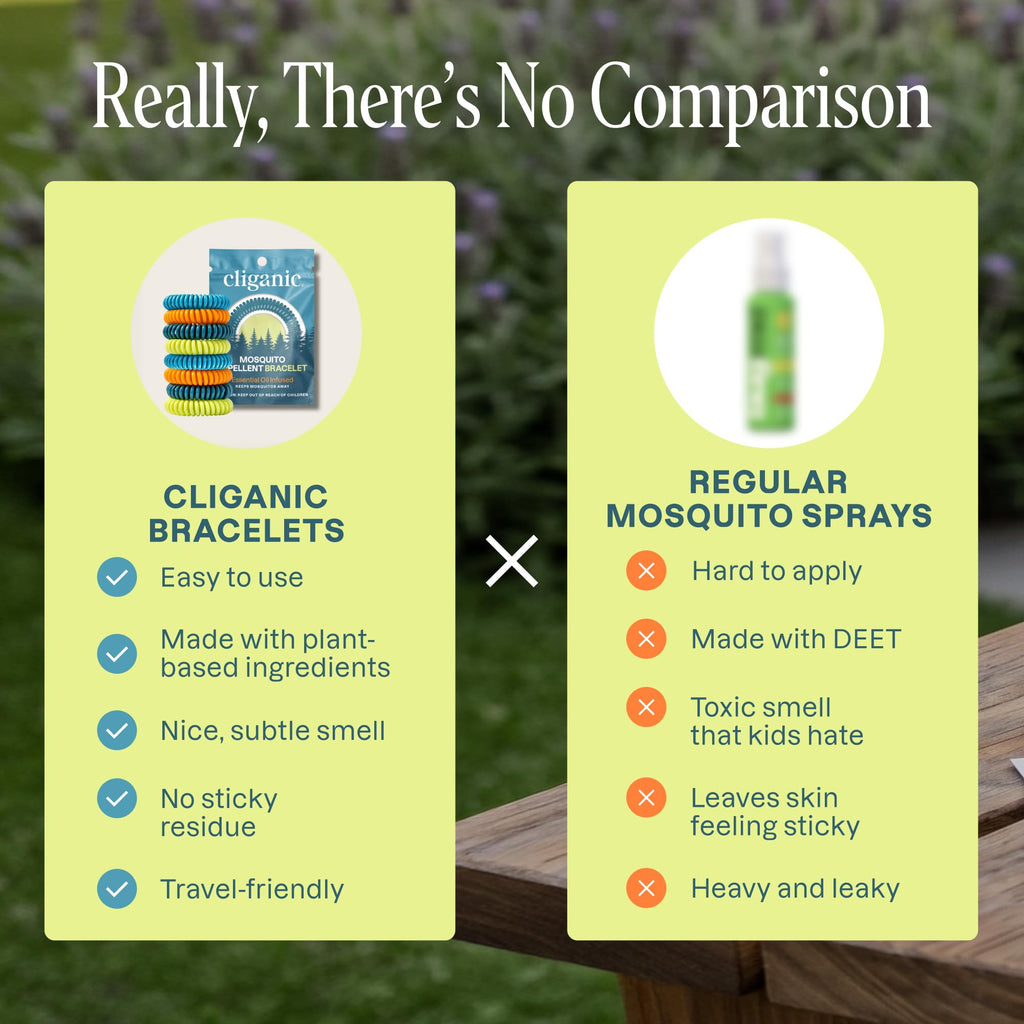Cliganic Mosquito Bracelets - DEET-Free & Plant-Based

