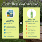 Cliganic Mosquito Bracelets - DEET-Free & Plant-Based

