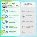Why Not Natural Liquid Drops Dietary Supplement

