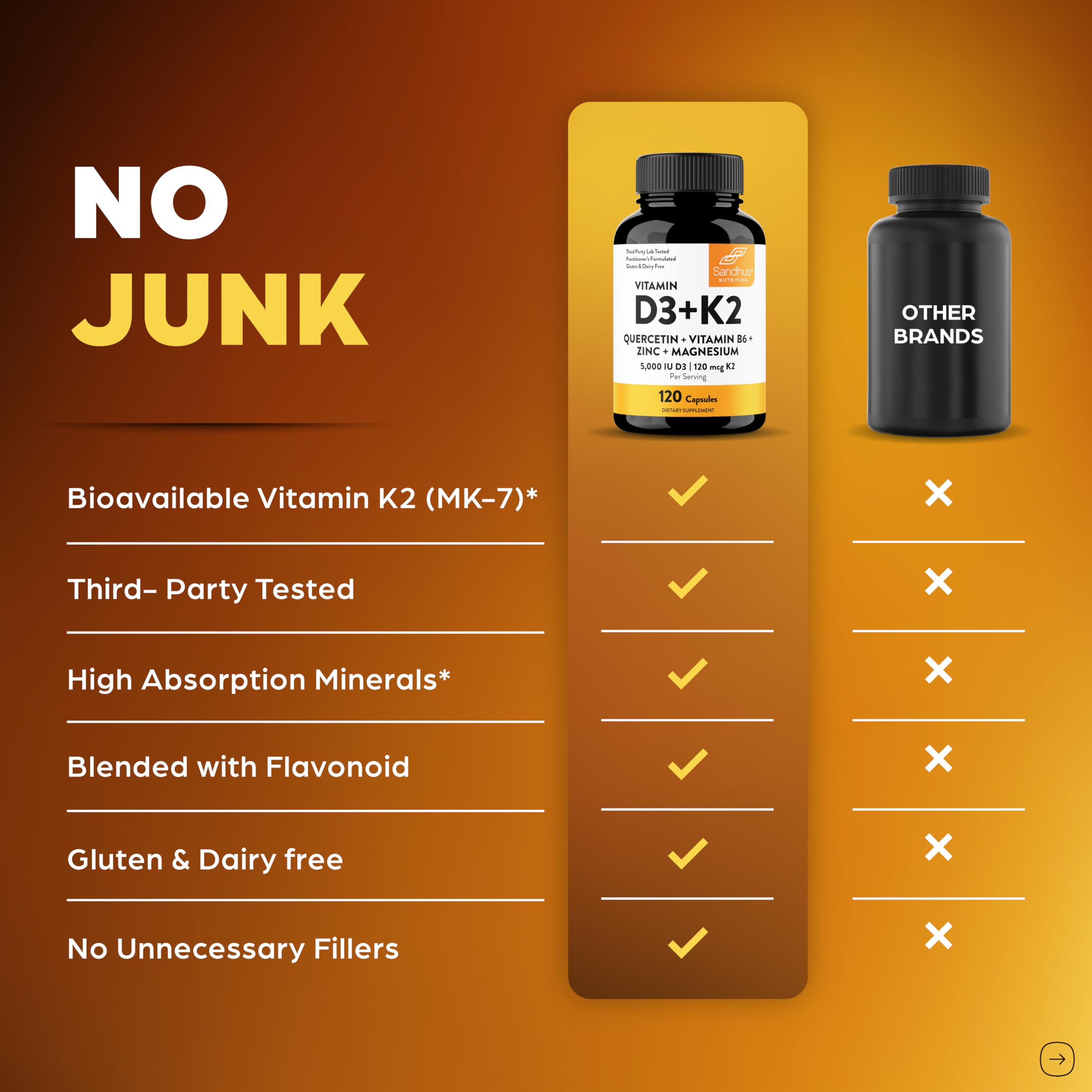 Sandhu's Vitamin D3 K2 Magnesium and Quercetin Supplement

