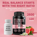 Inositol Complex for Women’s Hormone Balance

