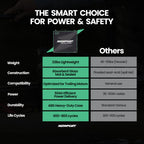 Newport Marine Battery – Reliable Power On Water

