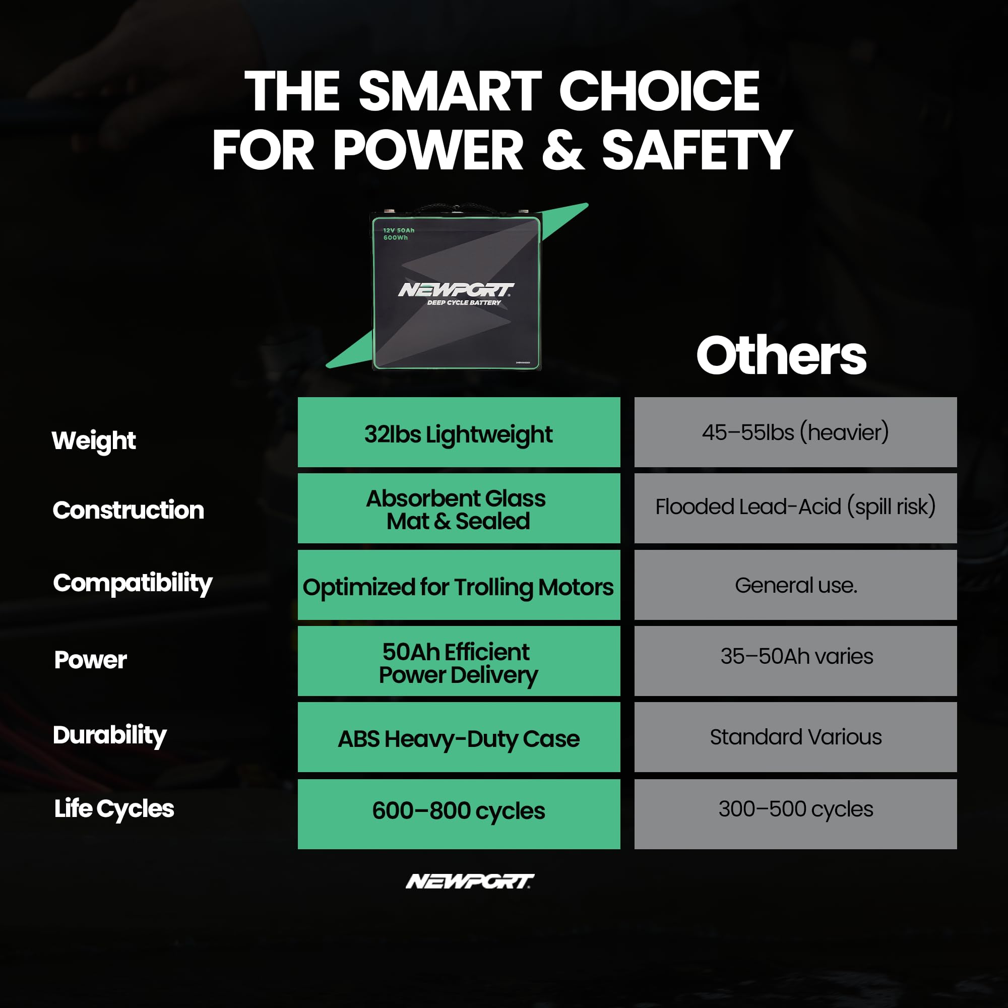 Newport Marine Battery – Reliable Power On Water

